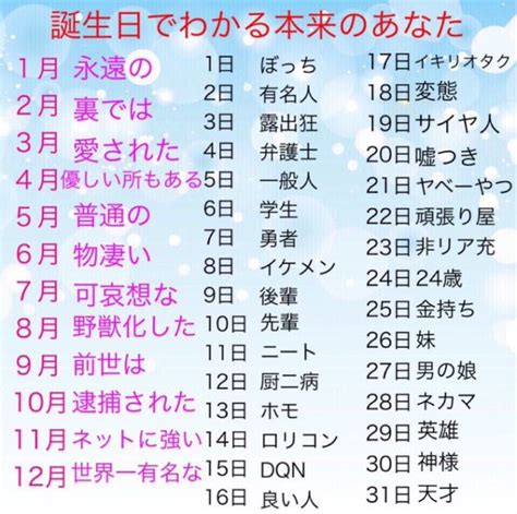 4月30日 性格|4月30日生まれはこんな人 365日のお誕生日占い【鏡リュウジ監。